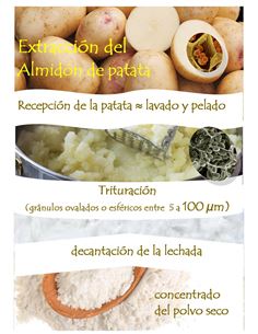 ALMIDÓN O FÉCULA DE PATATA SIN GLUTEN 2